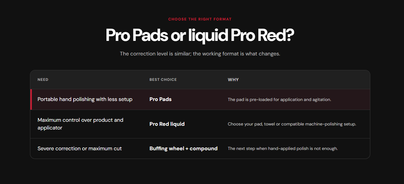 Pro Pads: Pro Red-Infused Polishing Pads - Image 3